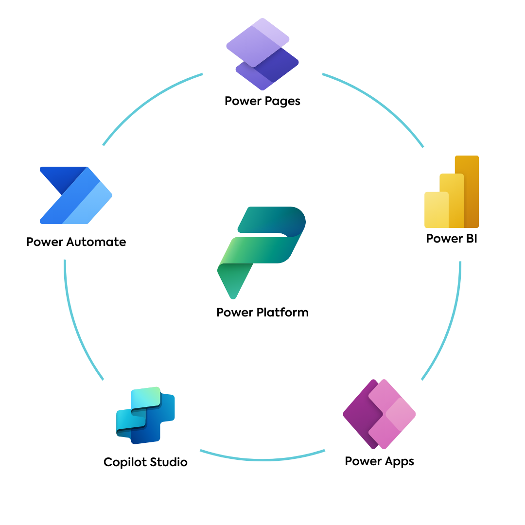 Microsoft Power Platform: Power BI, Power Apps, Power Automate, Power Pages y Copilot Studio